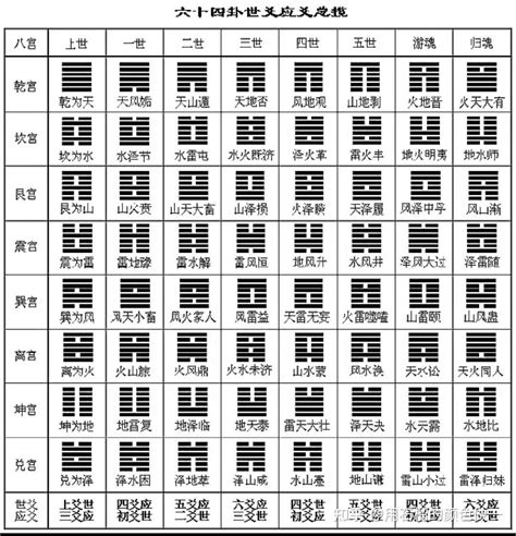 八卦卦象|《易经》全文64卦翻译及图解